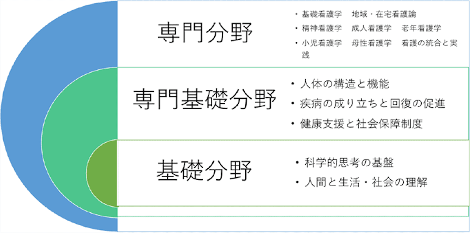 カリキュラム構造図